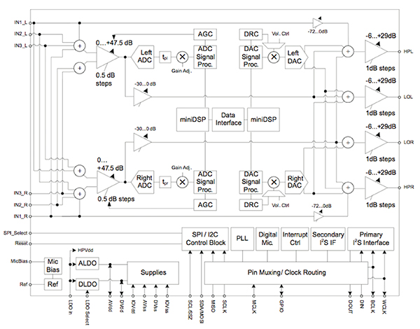 Selecting MCU Peripherals for Efficient IoT Sensor Fusion Designs | DigiKey