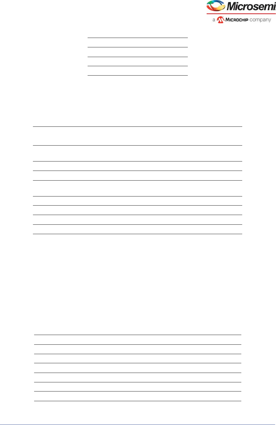 VSC8541-02,05 Datasheet by Microchip Technology | Digi-Key Electronics