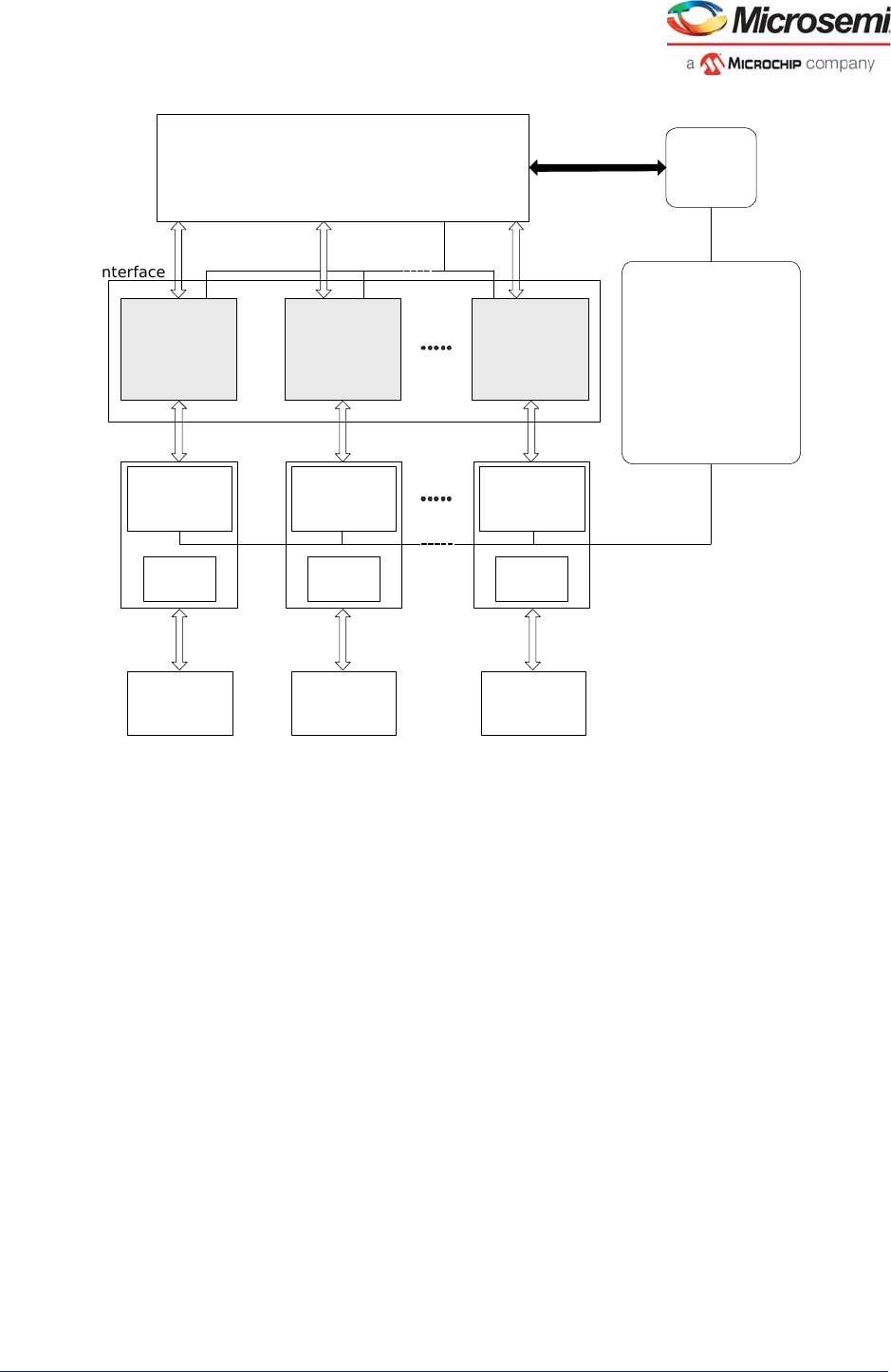 VSC8541-02,05 Datasheet by Microchip Technology | Digi-Key Electronics