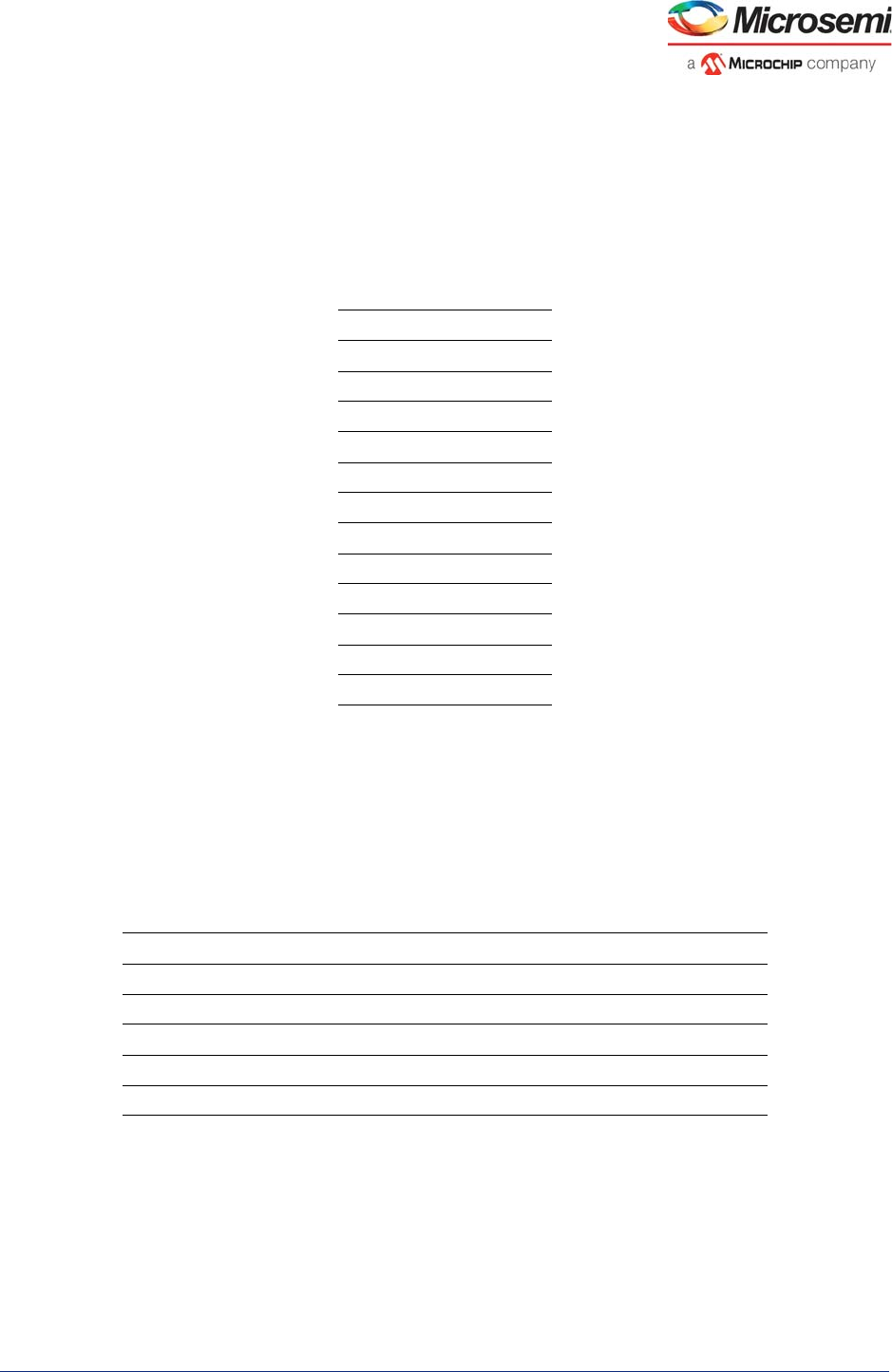 VSC8541-02,05 Datasheet by Microchip Technology | Digi-Key Electronics