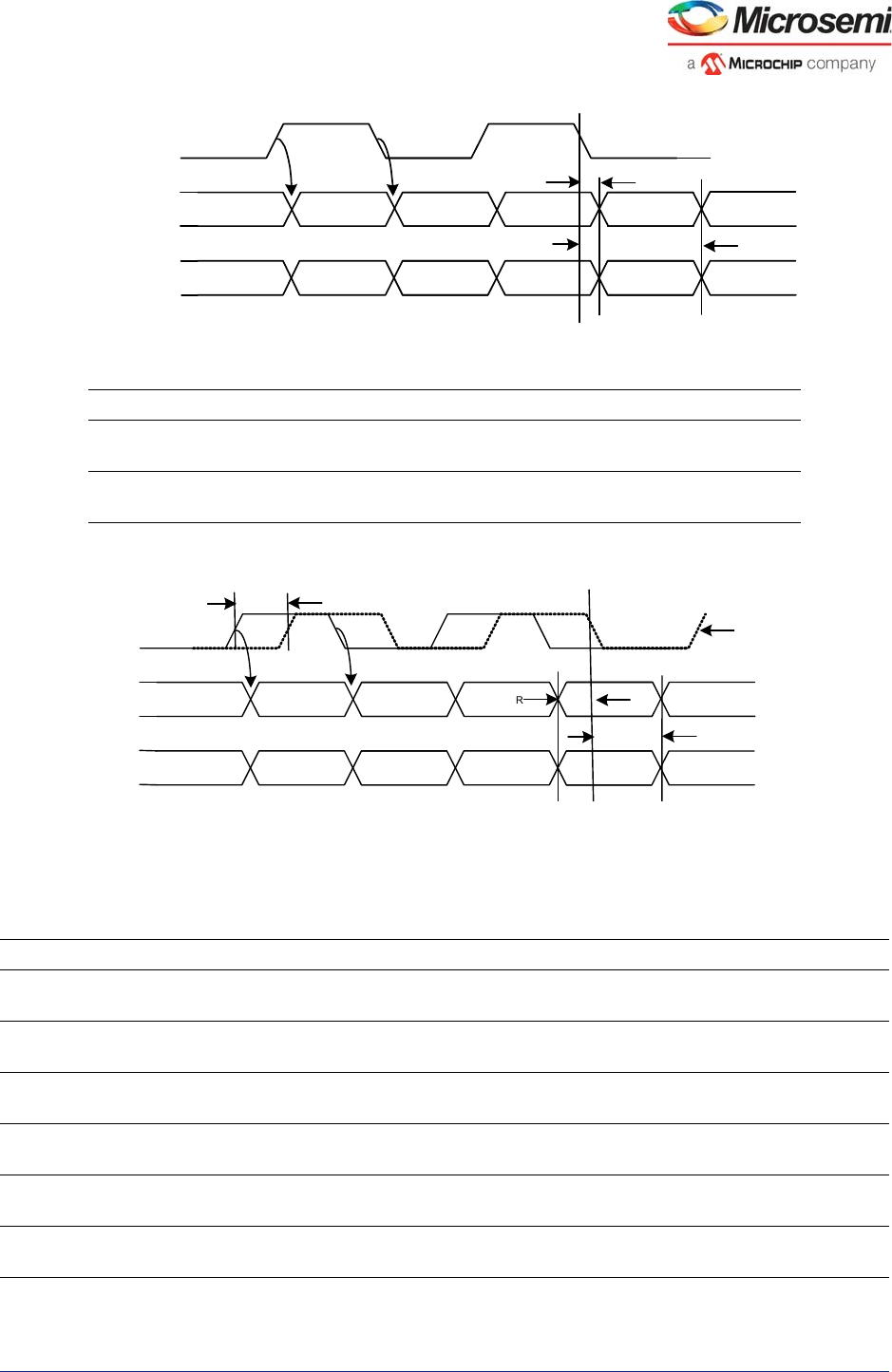 VSC8541-02,05 Datasheet by Microchip Technology | Digi-Key Electronics