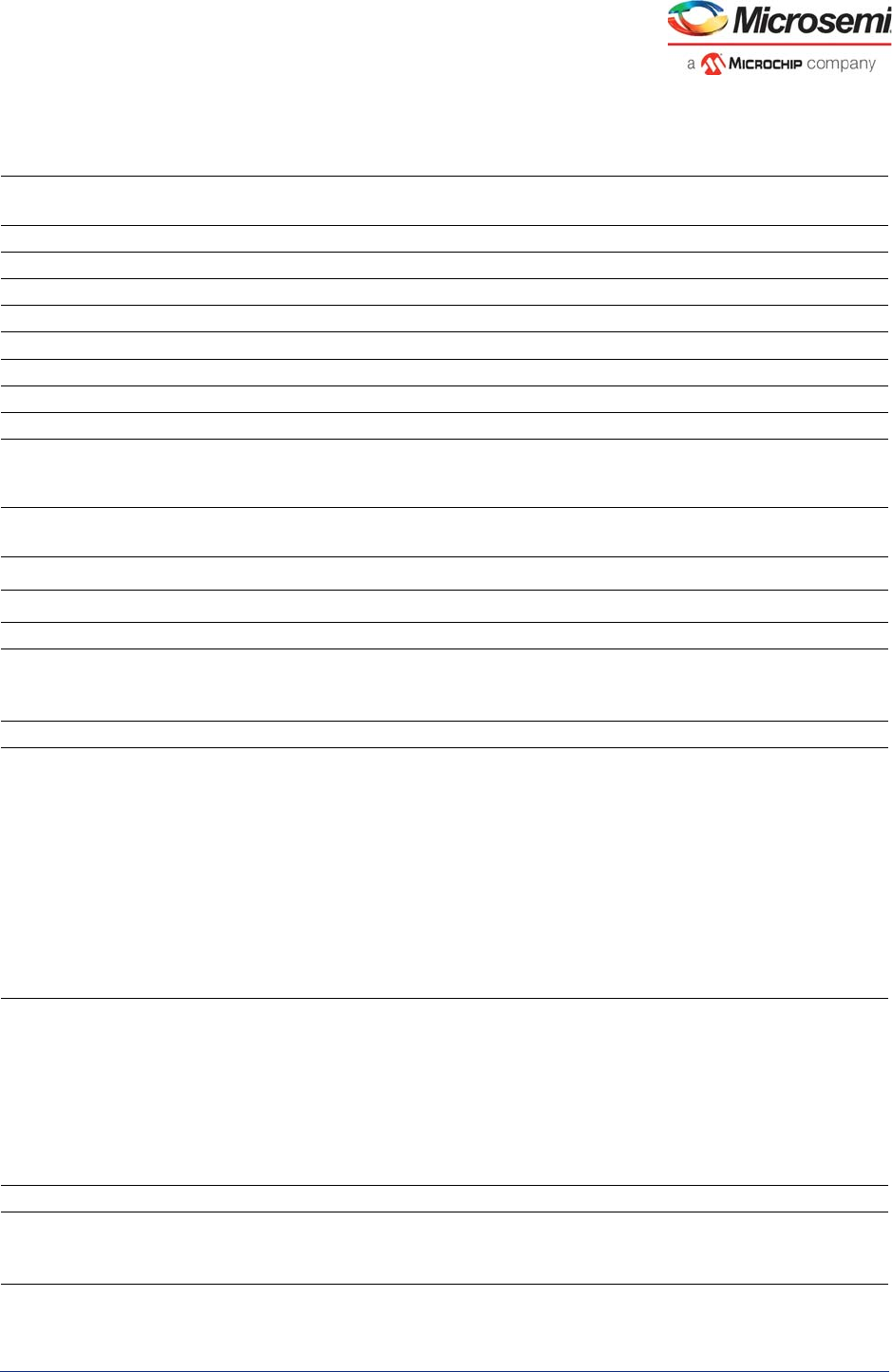 VSC8541-02,05 Datasheet by Microchip Technology | Digi-Key Electronics