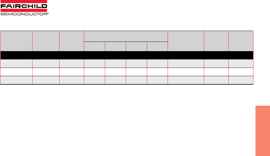 Fairchild Product Catalog Datasheet by ON Semiconductor DigiKey