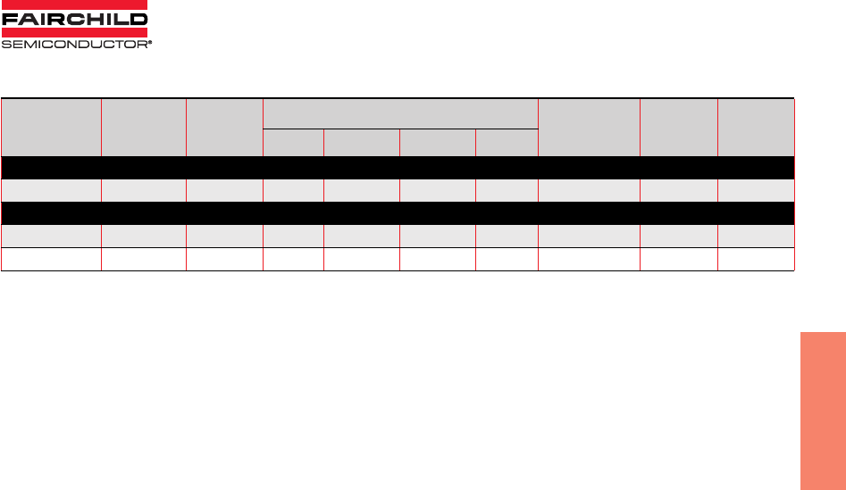 Fairchild Product Catalog Datasheet by ON Semiconductor DigiKey