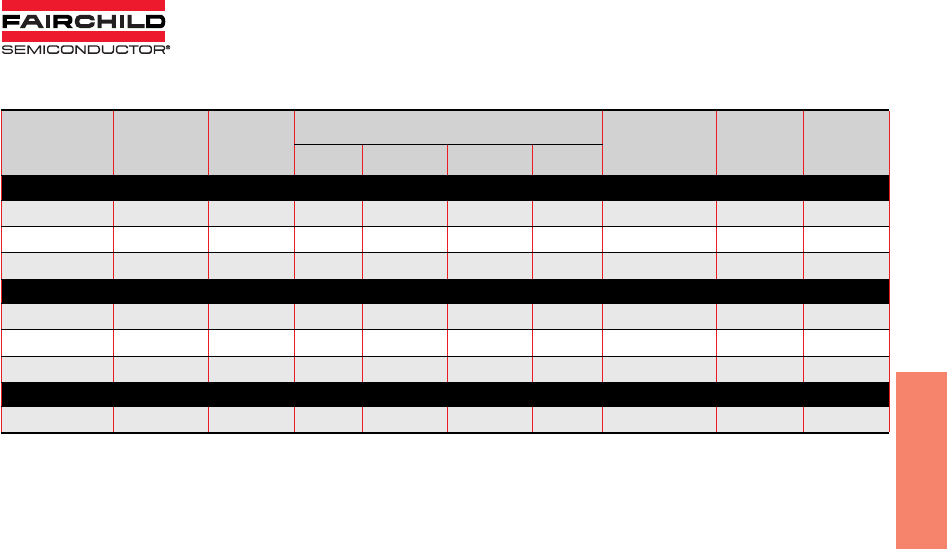Fairchild Product Catalog Datasheet by ON Semiconductor DigiKey