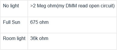 Measurements